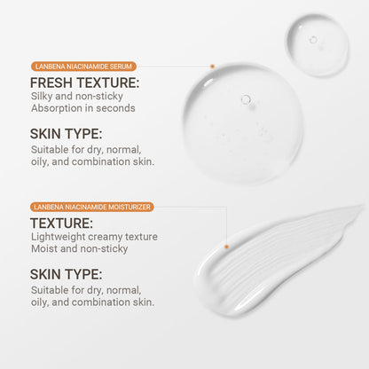 LANBENA Whitening CP [FDA]