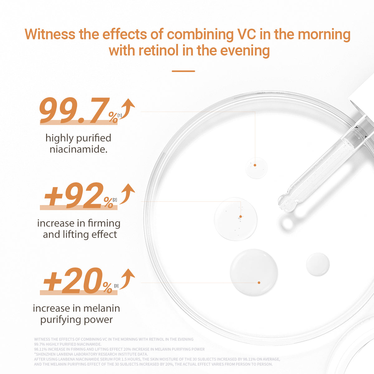 LANBENA VC In The Morning And Retinol At Night Combo [NPRA]