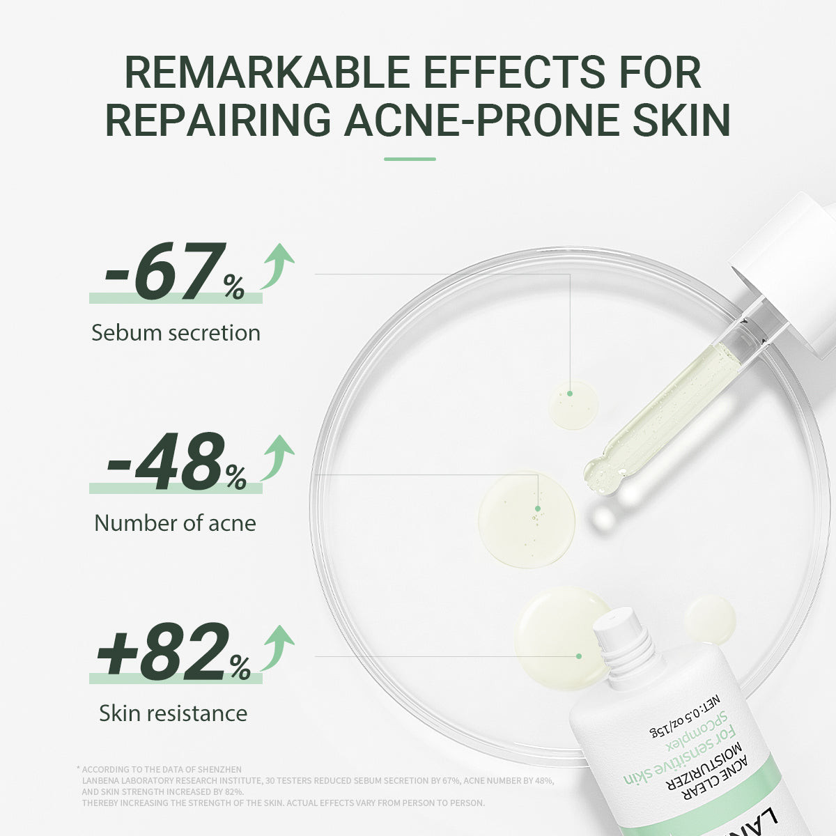 LANBENA Acne Set [NPRA]